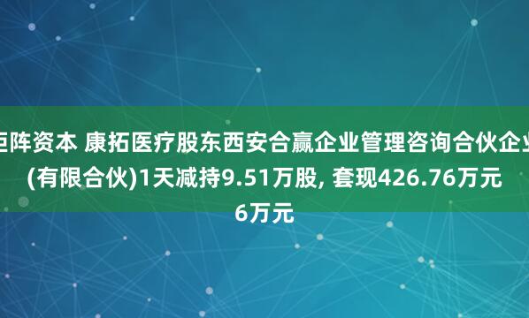 钜阵资本 康拓医疗股东西安合赢企业管理咨询合伙企业(有限合伙)1天减持9.51万股, 套现426.76万元